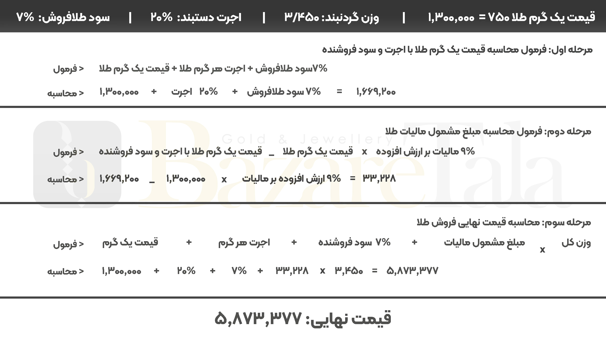 محاسبه قیمت طلا